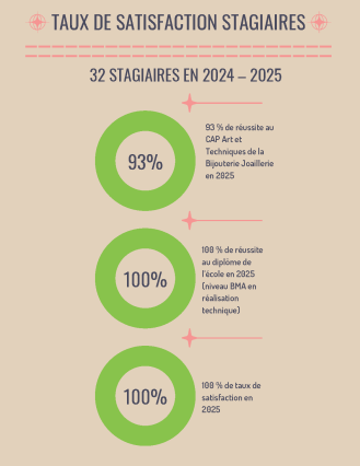 Taux 2025 ATBJ