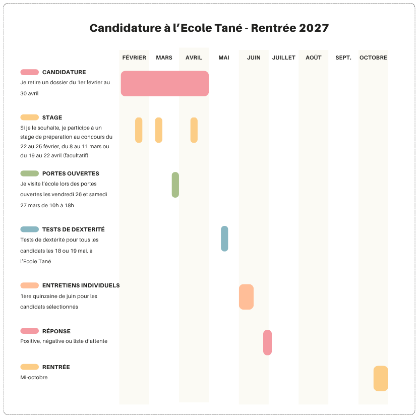 Processus de recrutement pour 2027