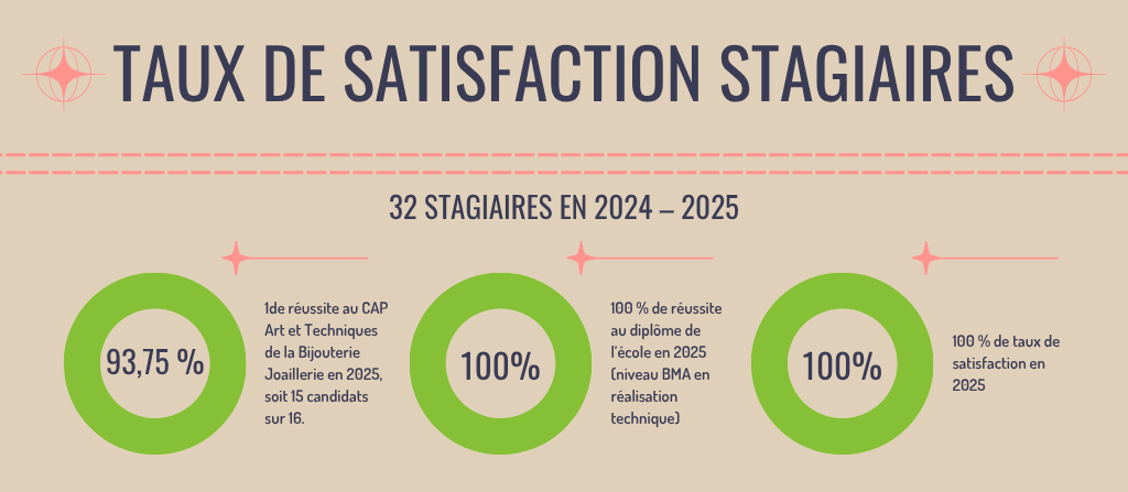 Taux 2025 ATBJ